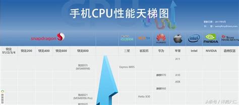 手機處理器怎麼看好壞 手機cpu天梯圖2017年9月最新版 每日頭條