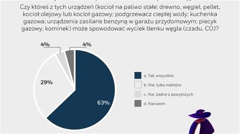 Wystarczy Tak Niewiele Aby Zapewni Bezpiecze Stwo W Domu Mieszka Cy