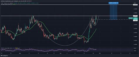 Tokocrypto Market Signal September Kripto Mulai Lesu