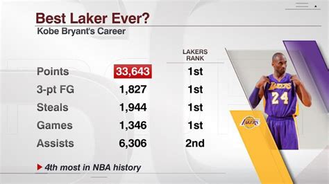 [ESPN Stats & Info] Some of the greatest players in NBA history have ...