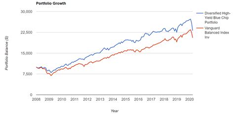 Safe Ultra High Yield Dividend Stocks For These Troubled Times