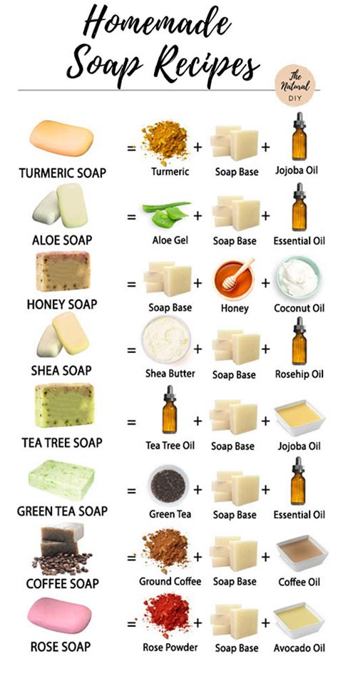 Homemade Soap Recipes: Turmeric, Aloe, Honey etc. - The Natural DIY