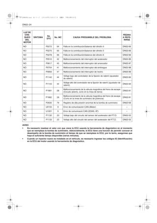 Motor J E Hino Ak Codigos Fallas Pdf Descarga Gratuita