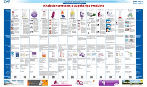 Inhalationssysteme Zugeh Rige Produkte