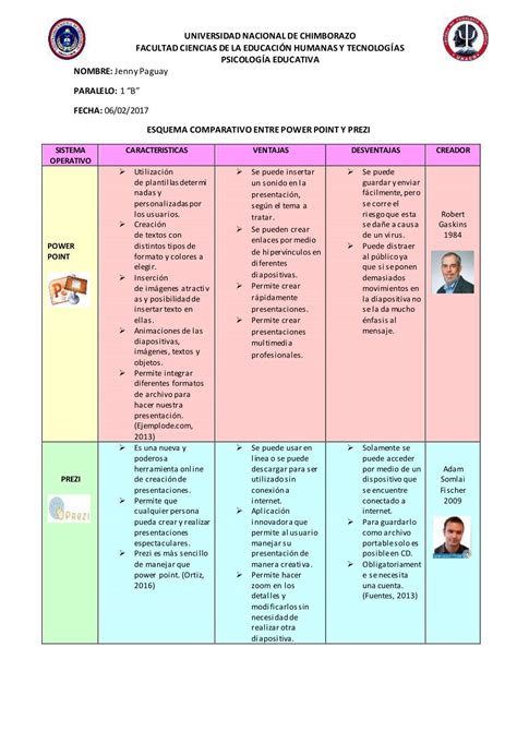 Cuadro Comparativo Powerpoint Y Prezi