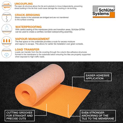 Schluter DITRA 25 Uncoupling Membrane Pallet of 6 x 30m² Rolls Buy