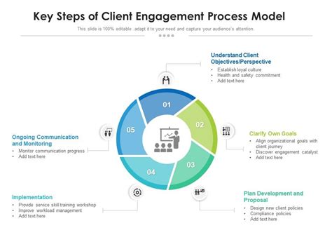 Key Steps Of Client Engagement Process Model Presentation Graphics