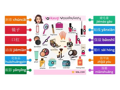 Косметика китайский язык - Labelled diagram