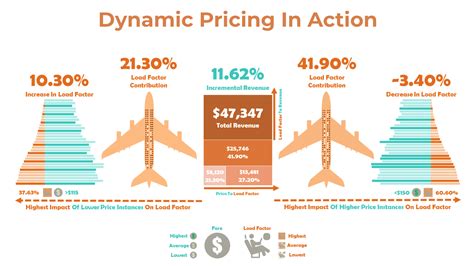 The Algorithm Behind Plane Ticket Prices And How To Get The Best Deal