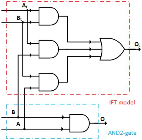 Electronics Free Full Text A Gate Level Information Leakage Detection Framework Of