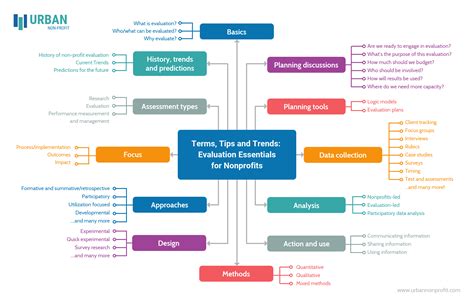 Mais De Exemplos De Mapas Mentais Para Organizar Sua Equipe E