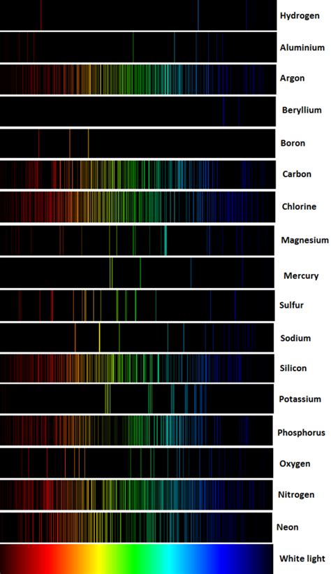 Argon Spectral Lines