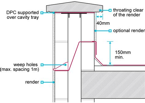 Detailing Nhbc Standards Nhbc Standards