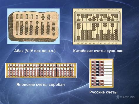 История развития вычислительной техники от абака до компьютера ...