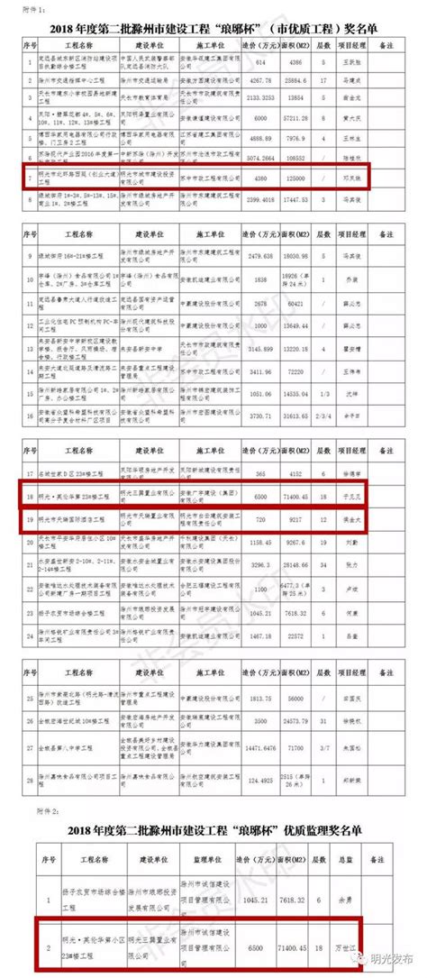 【消息】擬獲獎名單公示！涉及明光 每日頭條