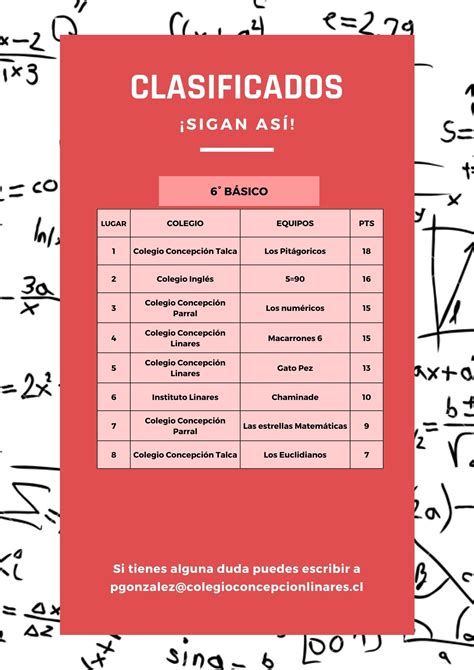 Segunda Fecha Campeonato Escolar de Matemática Colegio concepción Linares