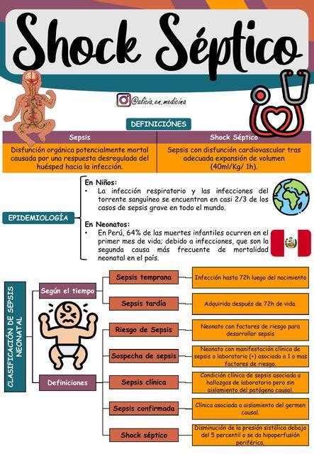 Shock S Ptico Pediatr A Alicia En Medicina By Gabriela Soplin