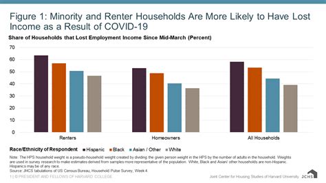 A Triple Pandemic The Economic Impacts Of Covid Disproportionately