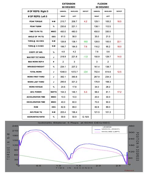 Rfd Hamstring Quadriceps Ratio Rfd H Q Ratio Physioblog By