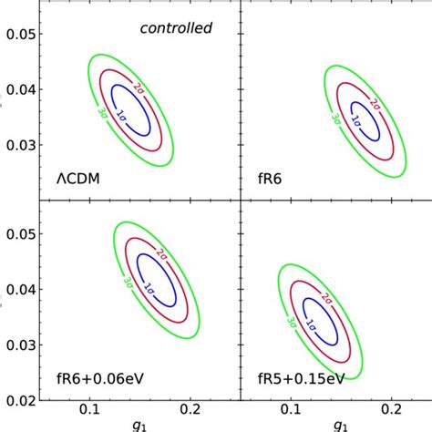 Same As Figure 7 But For The Controlled Samples Download Scientific