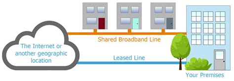 Leased Line Vs Broadband Which One Is Right For Your Business