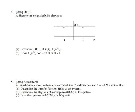 Solved Dtft A Discrete Time Signal X N Is Shown As Chegg