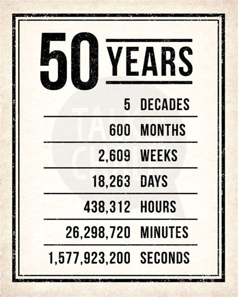 50th Birthday Printable Sign Pack 50th Birthday Digital Posters