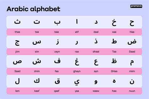 Arabic Alphabet Chart With English