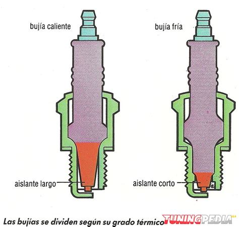 Todo Sobre Las Buj As Y El Encendido Tuningpedia Org