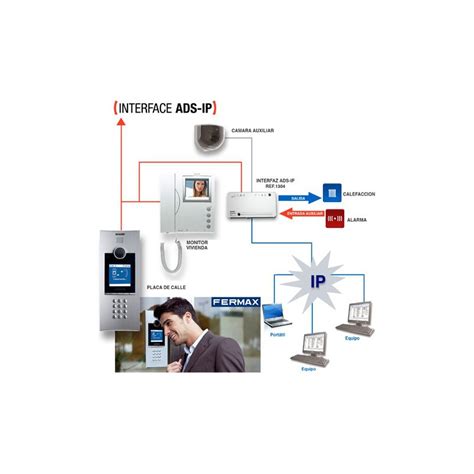 Videoportero Ip De Fermax Videoporteros Digitales