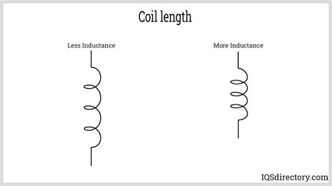 Iron Core Inductor Symbol