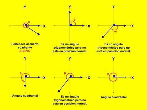 ÁNGULOS EN POSICIÓN NORMAL PPT