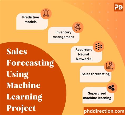 Sales Forecasting Using Machine Learning Project Ideas