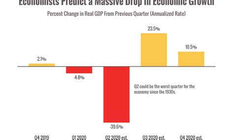 What The New Normal Could Look Like Northstar Capital Advisors