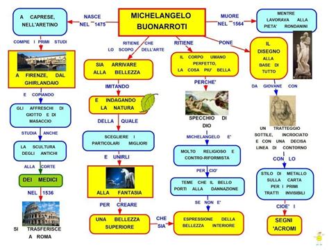 Neoclassicismo Mappa Concettuale Principi Artisti Studentville Artofit