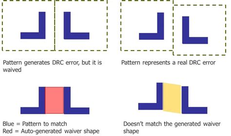 Pattern Matching Algorithms Applications Botpenguin