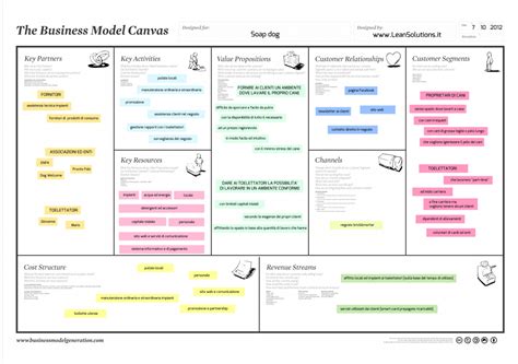 Un Esempio Di Business Model Canvas Lavaggio Self Service E