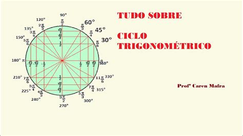 Ciclo Trigonométrico Completo Youtube