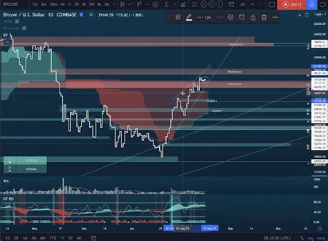 Analisi Dei Prezzi Di Bitcoin K E Ren The Cryptonomist