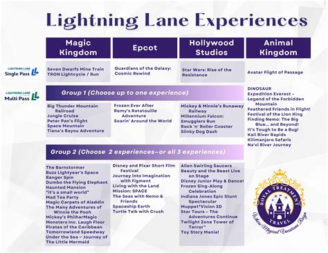 Best 13 Ultimate Guide to Lightning Lane Multi Pass and Single Pass ...