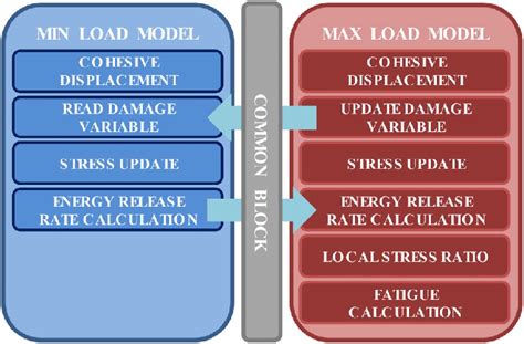 Umat Abaqus Flowchart