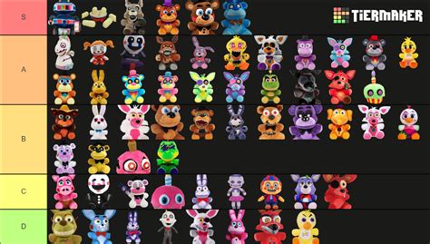 Five Nights At Freddy S Funko Plush Tier List Community Rankings