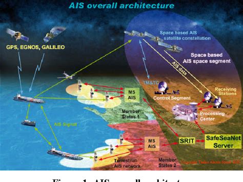 Figure 1 From A European Hybrid High Performance Satellite AIS System