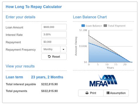 How To Pay Your Mortgage Off Faster Rateseeker