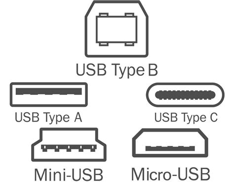 Understanding Usb Cable Types And Which One To Use Laptrinhx