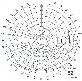 How To Read Sun Path Chart - Oldmymages