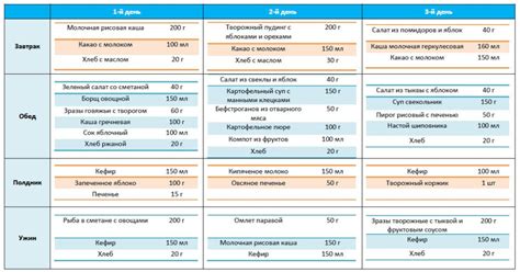 Що приготувати дитині 2 роки на сніданок, обід, полуденок, вечеря ...