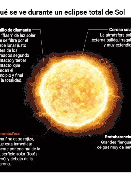 Eclipse Solar 2019 Cómo Se Vio El Evento Astronómico Del Año Infobae