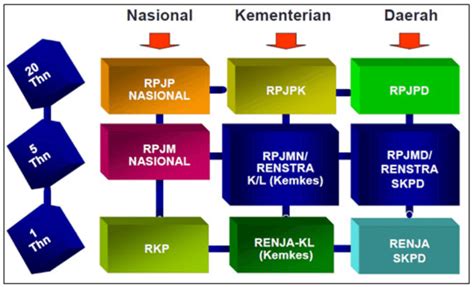 Gambar Sistem Pembangunan Nasional Kebijakan Kesehatan