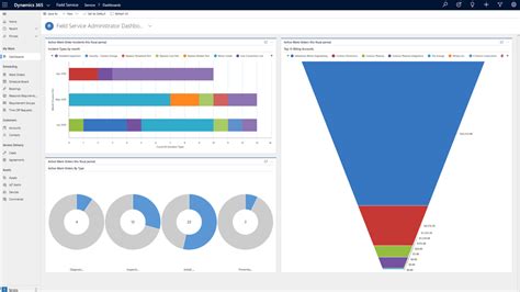 Dynamics 365 Field Service Routeget Technologies